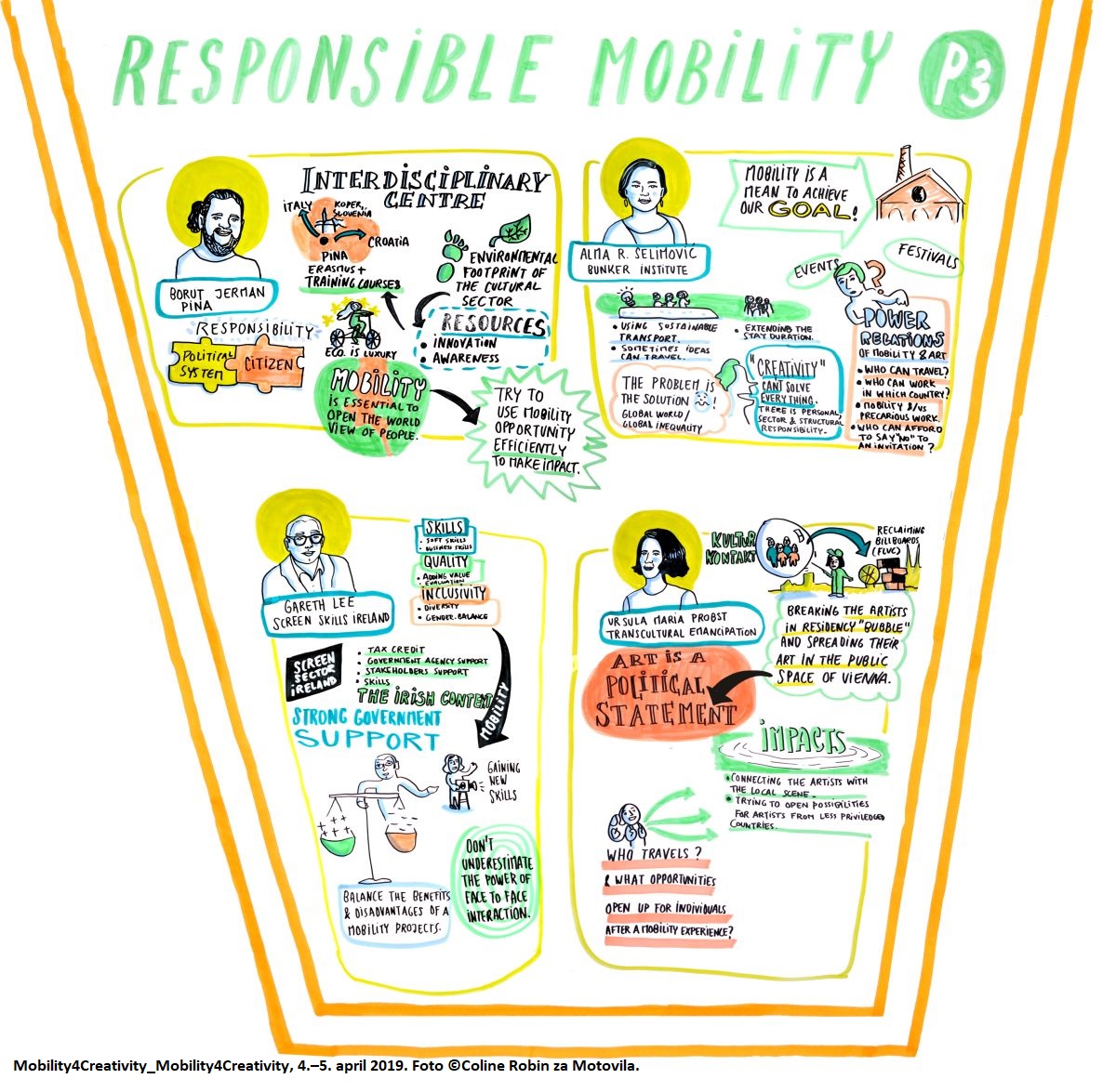 The Responsible Mobility infographic by Coline Robin, from the Motovila/CED Slovenia conference "Mobility4Creativity" in 2019.