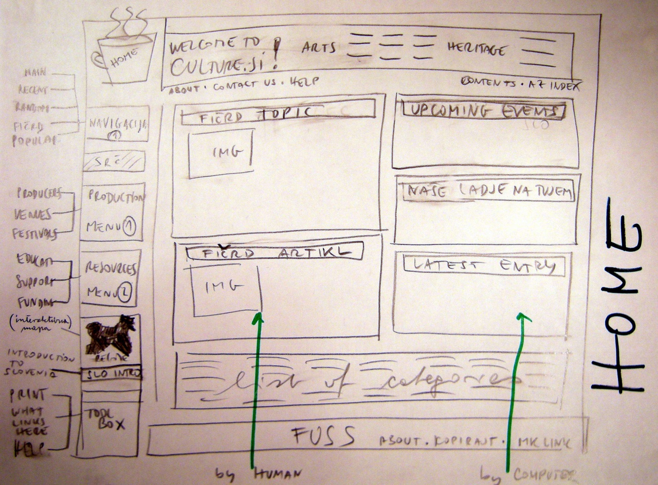 File:Skica vstopna1w.jpg