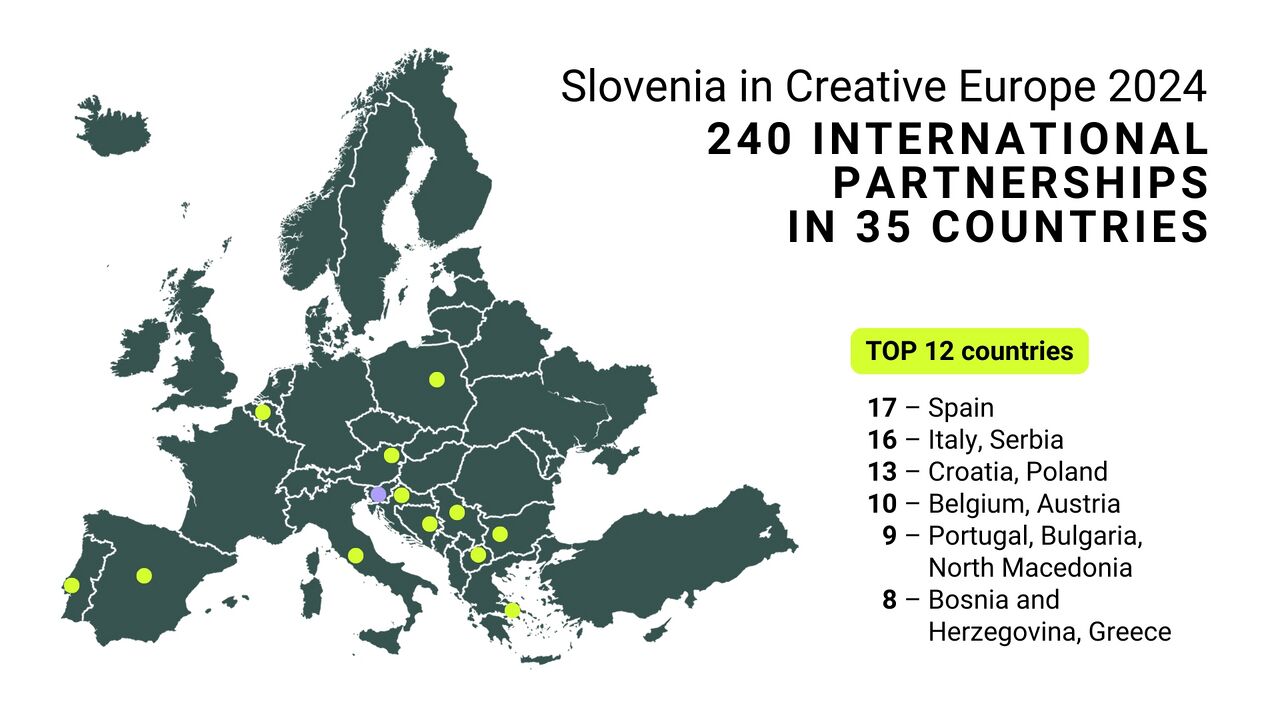Slovenia in Creative Europe 2024 International partnerships 2.jpg