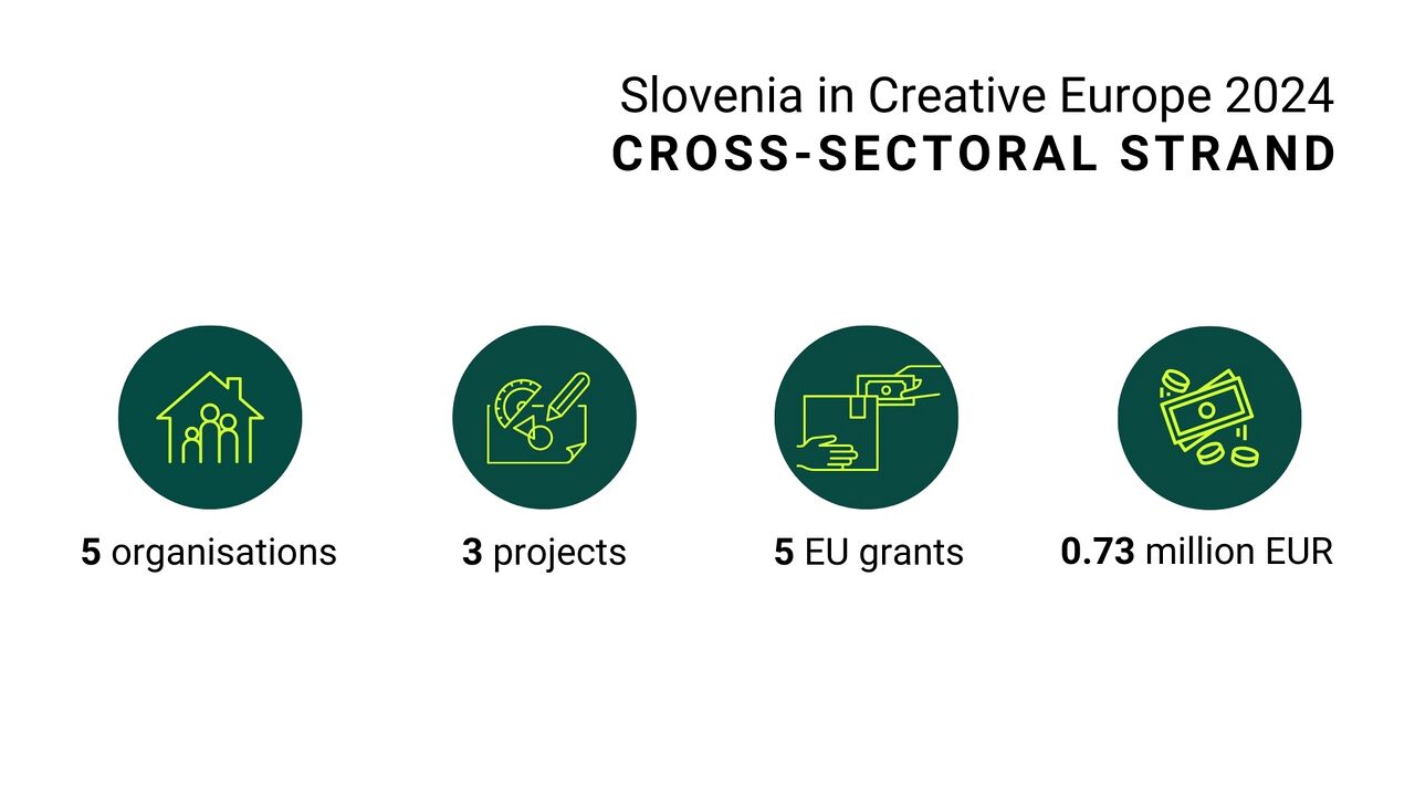 Slovenia in Creative Europe 2024 Cross-sectoral strand 2.jpg