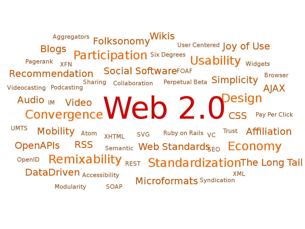 File:Web 2.0 Map.svg