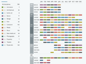 The screenshot of the Residencies Abroad (Ministry of Culture Programme) infographic 2026